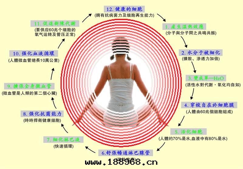 碳晶取暖器与人(rén)體(tǐ)生理(lǐ)的(de)关系(xì))