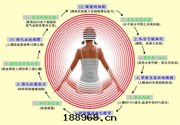 碳晶取(qǔ)暖器與(yǔ)人(rén)體(tǐ)生(shēng)理(lǐ)的(de)關(guān)系